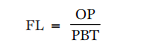 Financial leverage