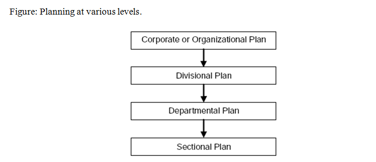 Planning